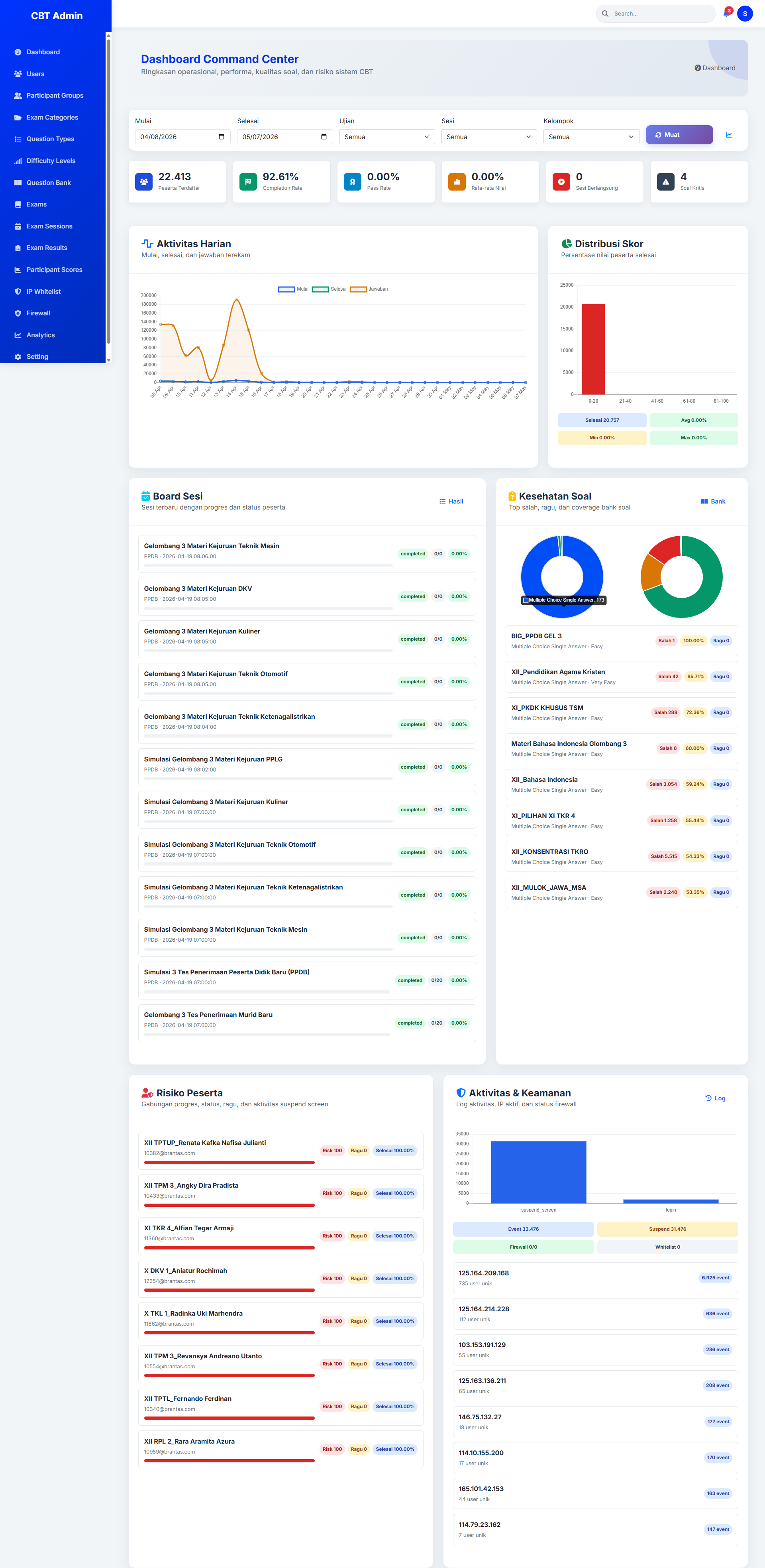 Dashboard admin sistem CBT sekolah